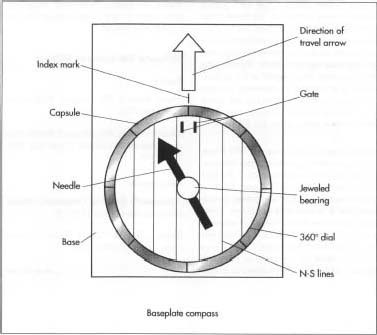 The parts of a baseplate compass - perfect for sea kayakers.