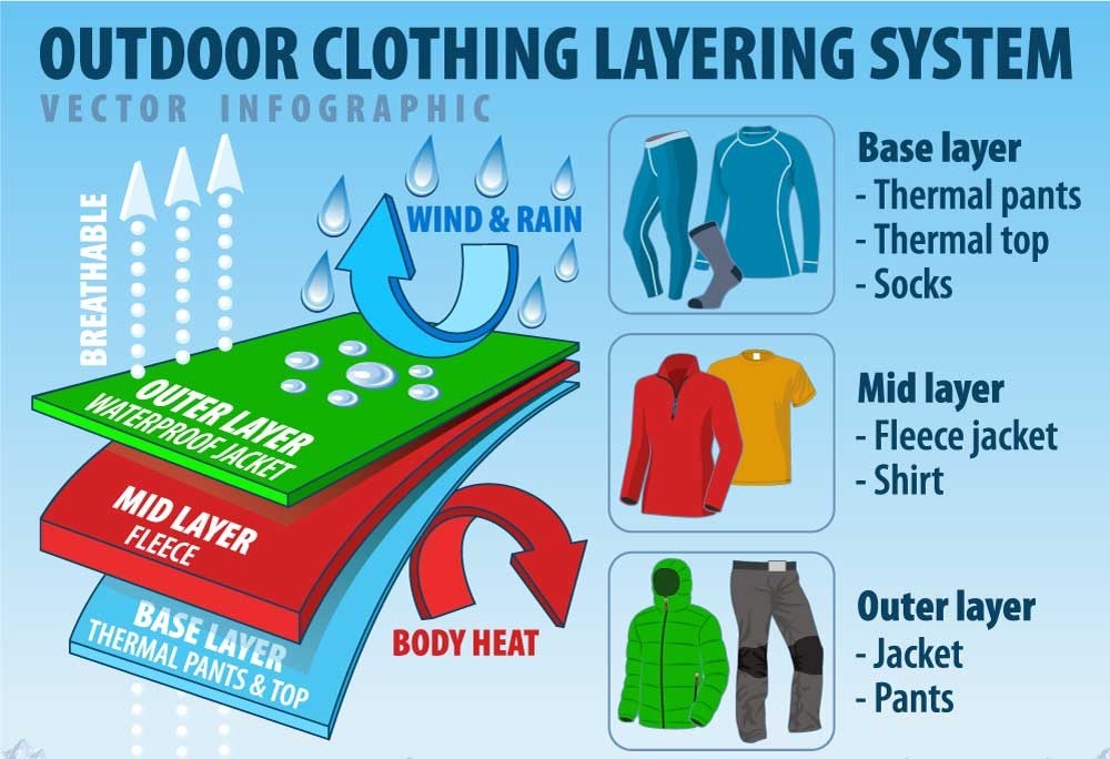 /storage/How to layer your clothing for the outdoors.